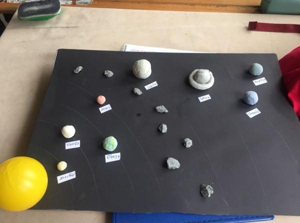 6D Sınıfı ile "Güneş Sistemi ile Gezegenler Modeli" etkinliği